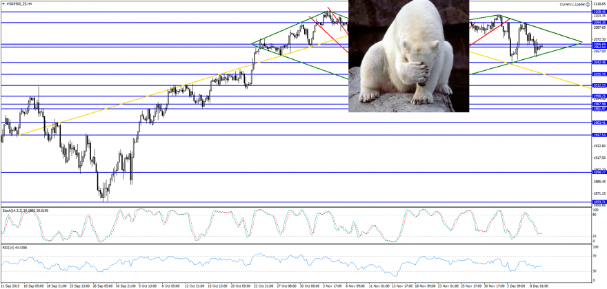 #S&P500_Z5H4.png