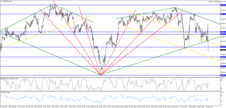 #S&P500_Z5H1.png