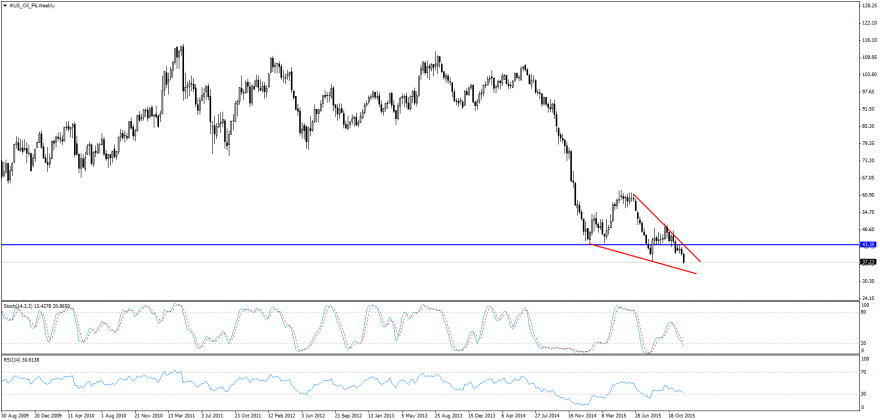 #US_Oil_F6Weekly.png