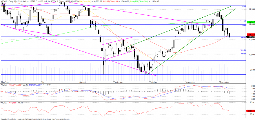 dax2.png