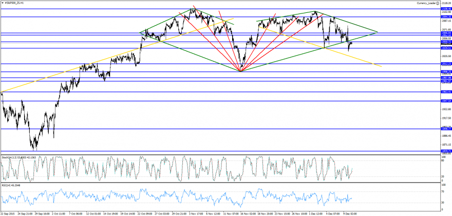 #S&P500_Z5H1.png