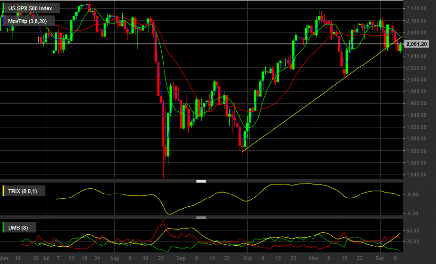 SP500 DIARIO.png