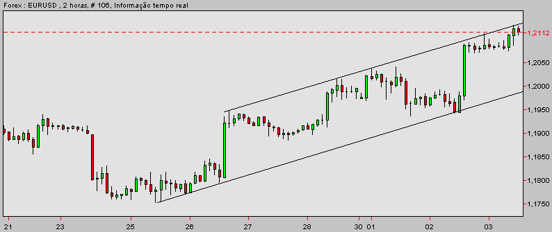 eurusd-20031203a.gif