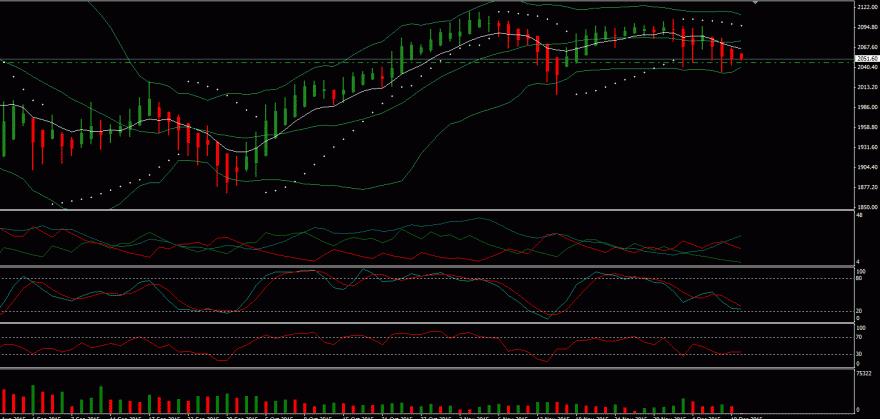 sp 500 5.GIF