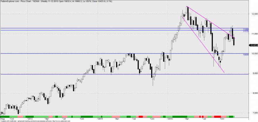 dax_semanal.png