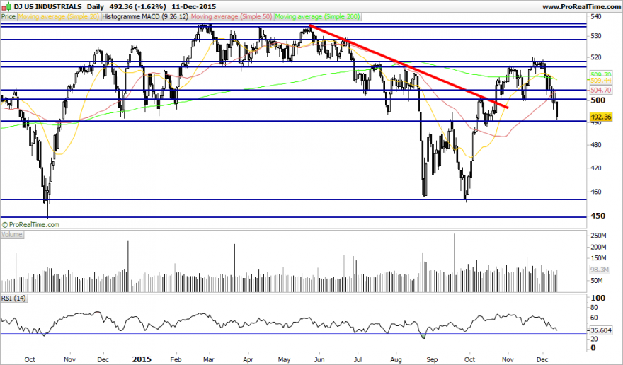 DJ US INDUSTRIALS.png