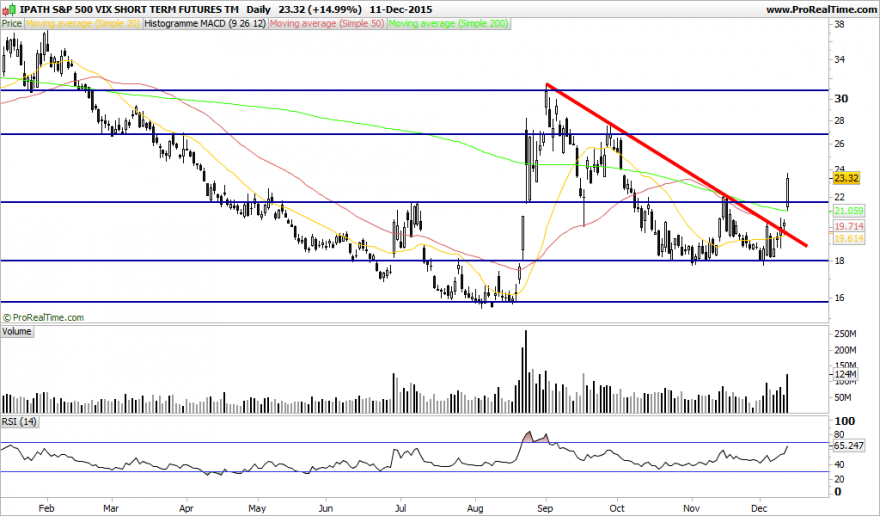 IPATH S&P 500 VIX SHORT TERM FUTURES TM.png