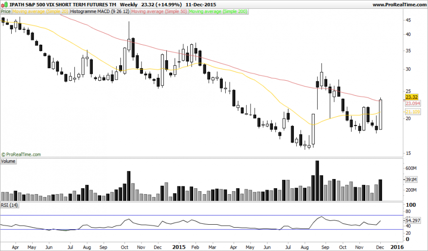 IPATH S&P 500 VIX SHORT TERM FUTURES TM.png2.png