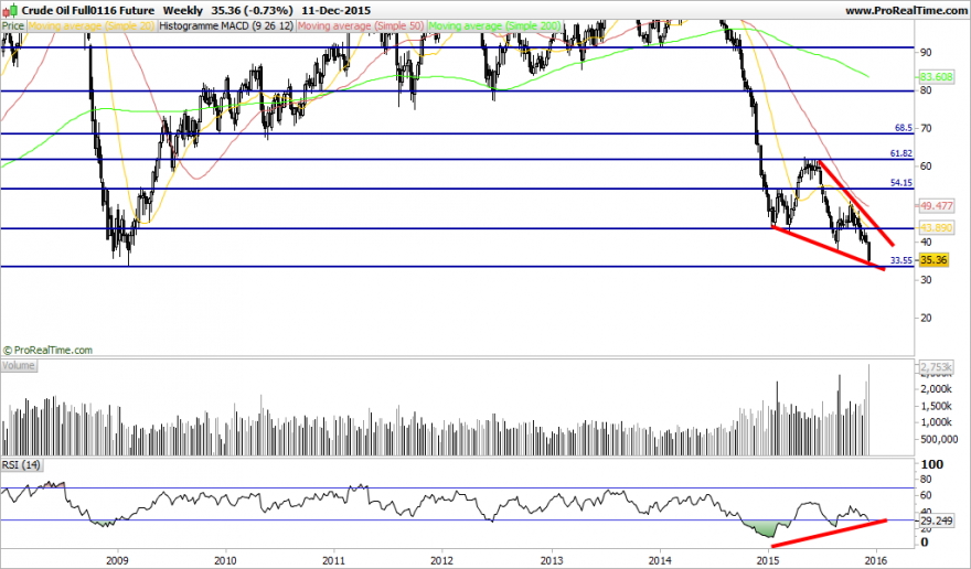 Crude Oil Full0116 Future.png