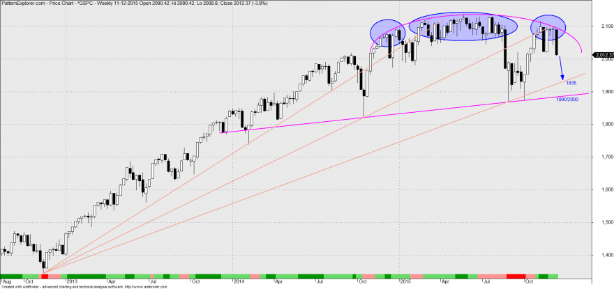 sp_semanal.png