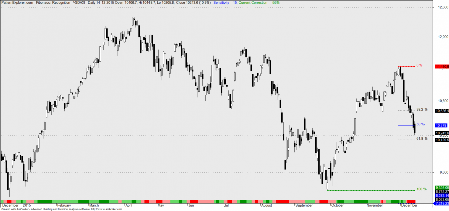 dax_fibo.png