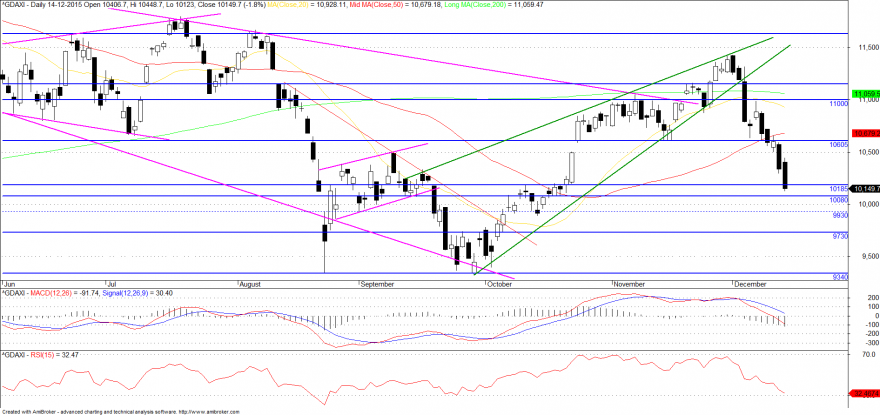 dax2.png