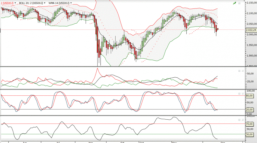 sp 500 7.GIF