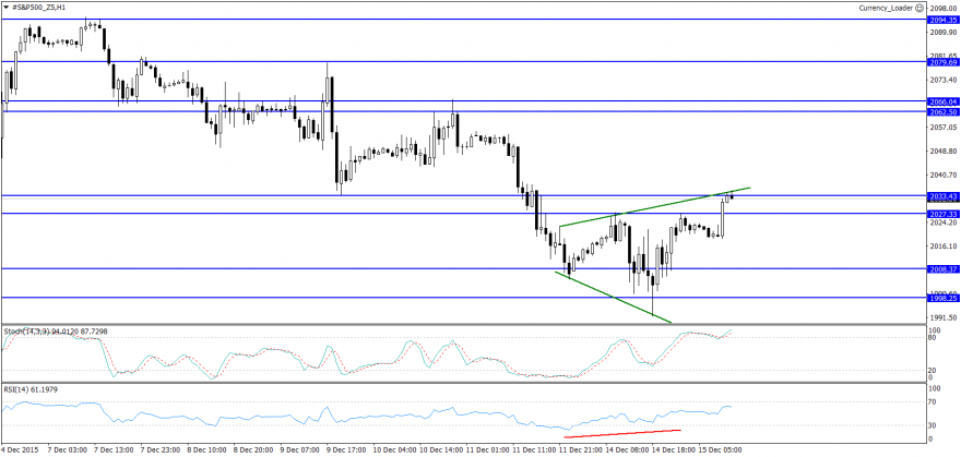 #S&P500_Z5H1.png