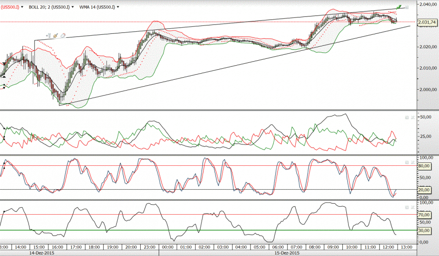 sp 500 8.GIF