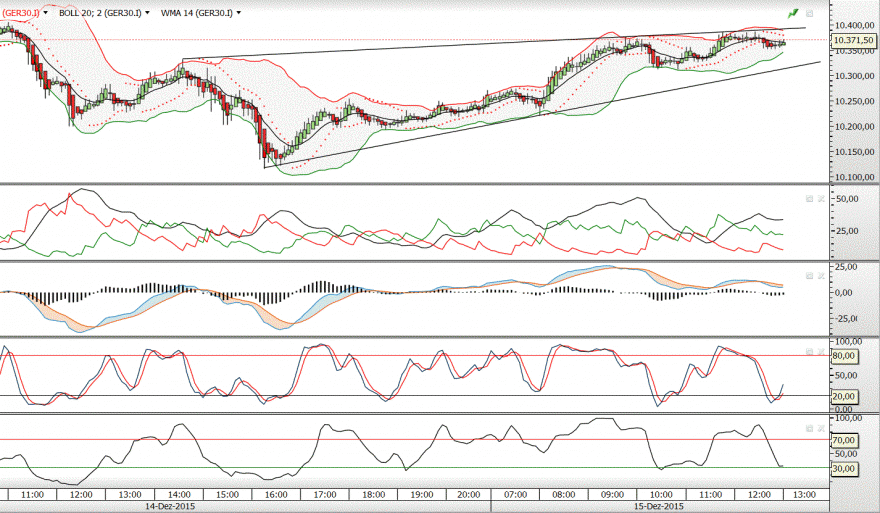 dax 5.GIF