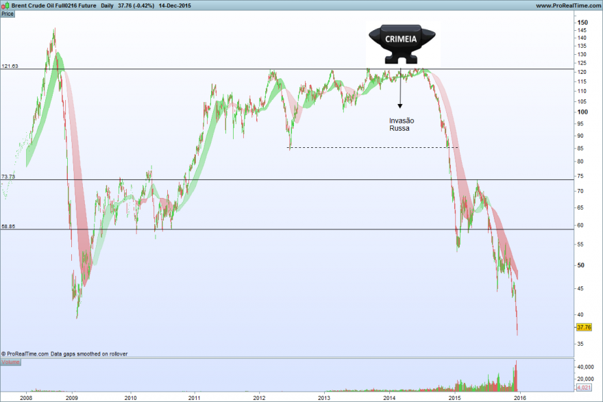 Brent Crude Oil Full0216 Future.png