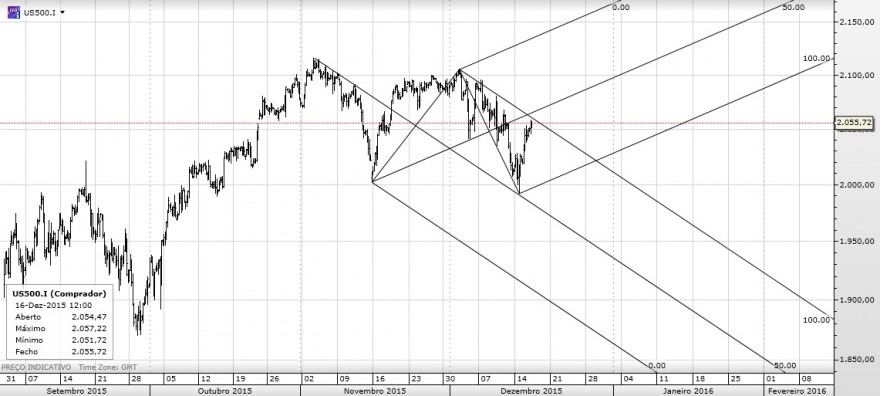 spx4h.jpg