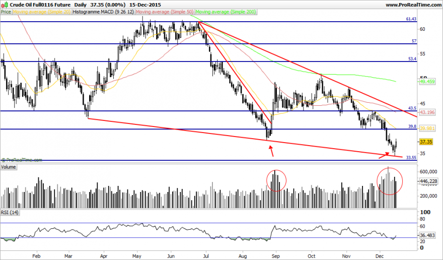 Crude Oil Full0116 Future.png