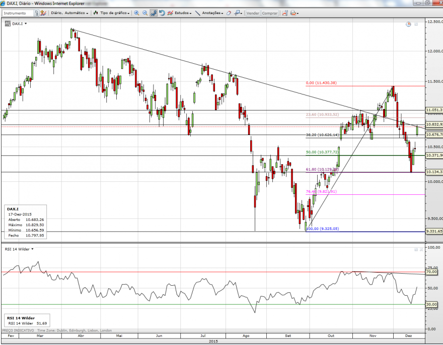 dax-17-12-2015.png