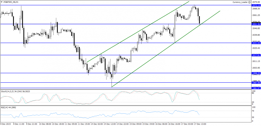 #S&P500_H6H1.png