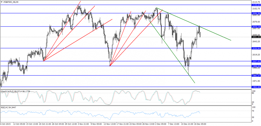 #S&P500_H6H4.png