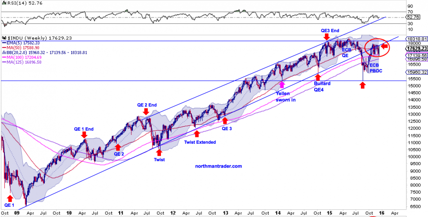 djia-w8.png