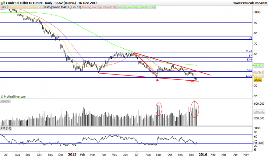 Crude Oil Full0116 Future.png