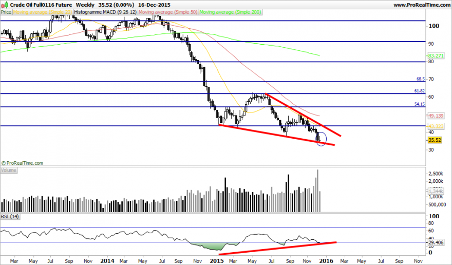 Crude Oil Full0116 Future.png