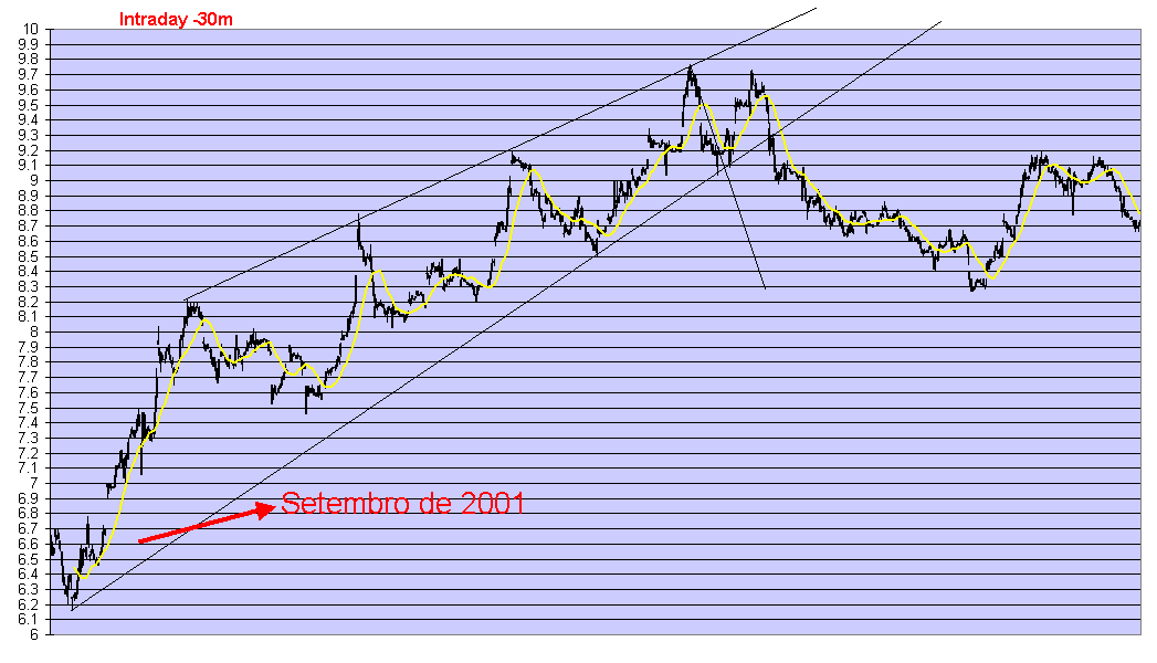 PTC2001.gif
