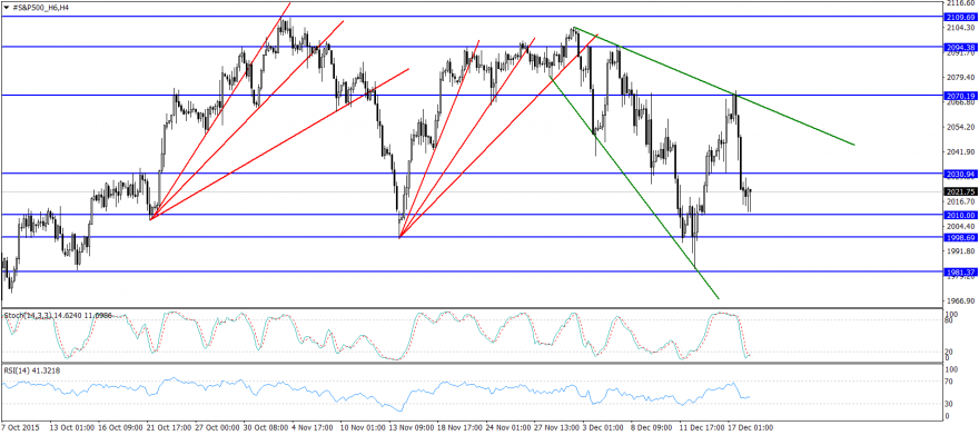 #S&P500_H6H4.png