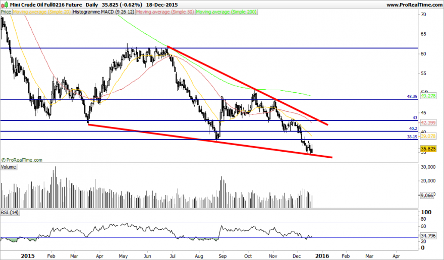 Mini Crude Oil Full0216 Future.png