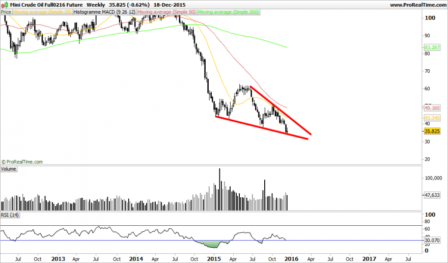 Mini Crude Oil Full0216 Future.png2.png