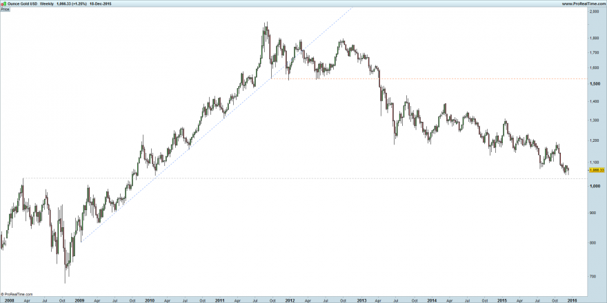 Ounce Gold USD.png