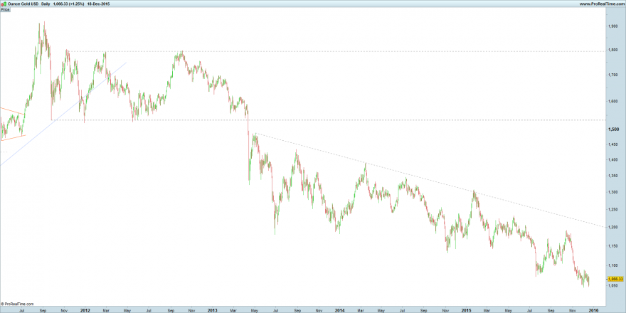 Ounce Gold USD 2012.png