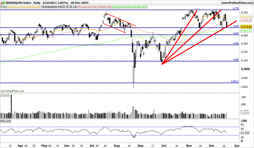 NASDAQ100 Index.png