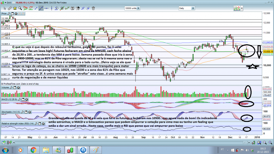dax20151220.png