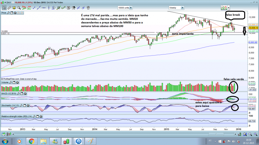 dax20151220semanal.png