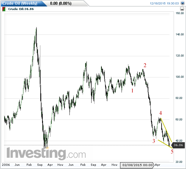 wti-2015-12-18.png