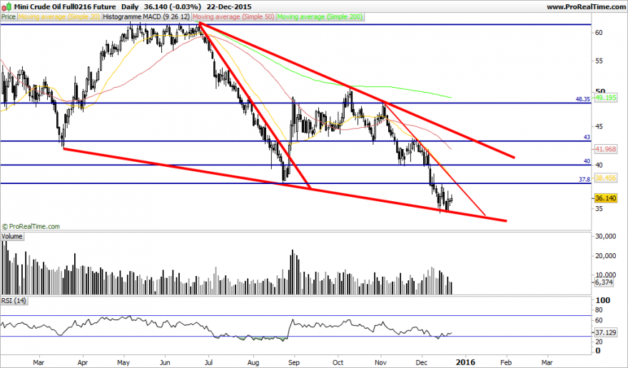 Mini Crude Oil Full0216 Future.png