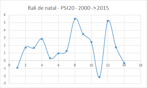 rali-natal-psi20.png
