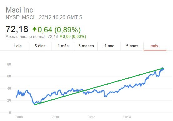 msci.JPG