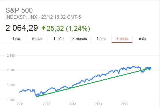 sp500.JPG