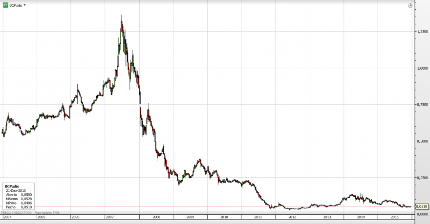 bcp semanal.png