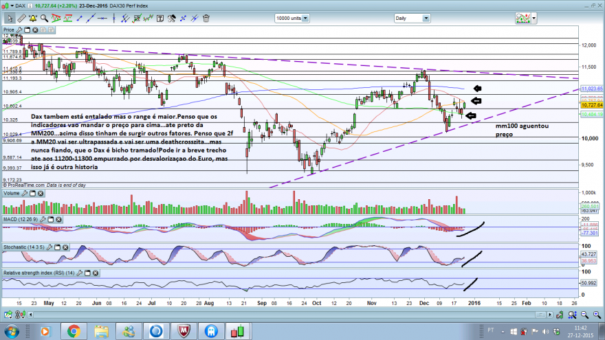 dax20151227.png