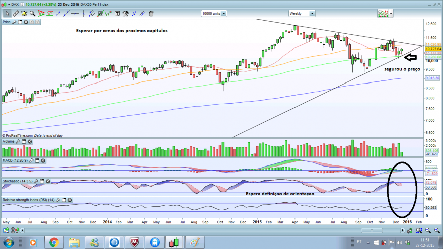 dax20151227semanal.png