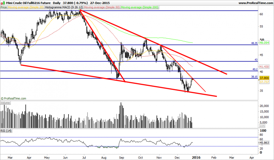 Mini Crude Oil Full0216 Future.png