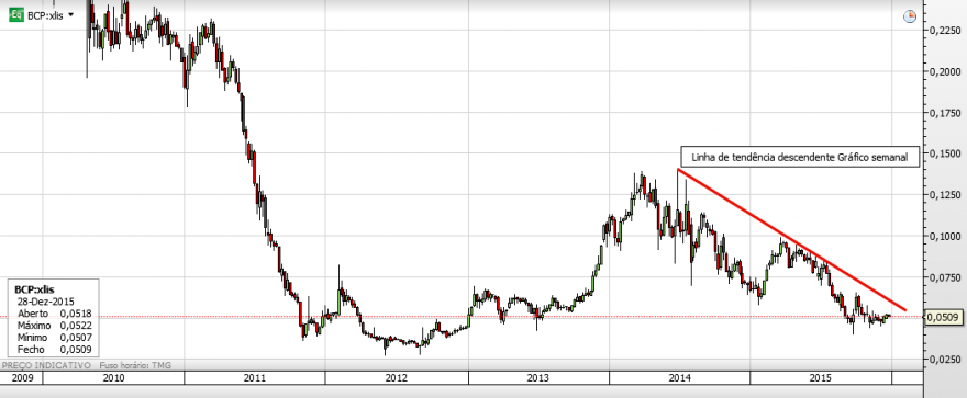 bcp semanal 28-12-2015.png