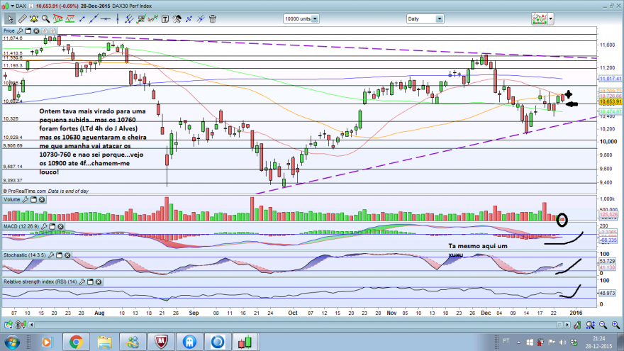 dax20151228.png