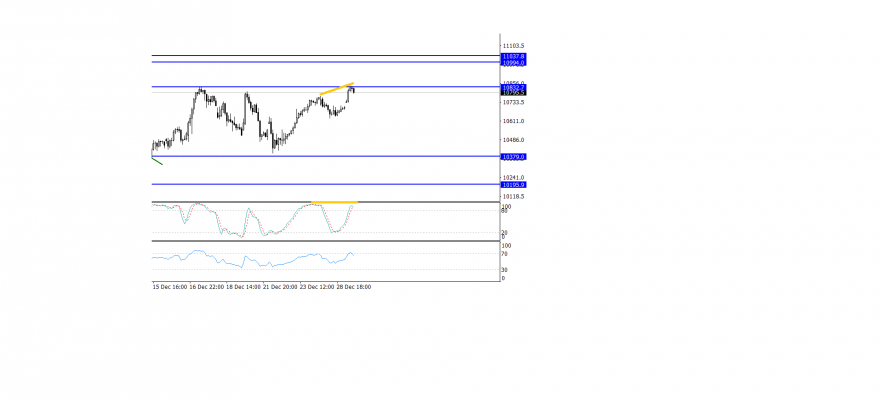 dax1h.png